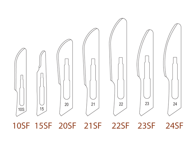 colorado blades size chart and who sells them